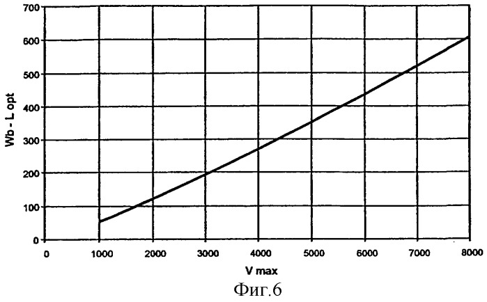 Полупроводниковый элемент и способ его изготовления (патент 2274929)