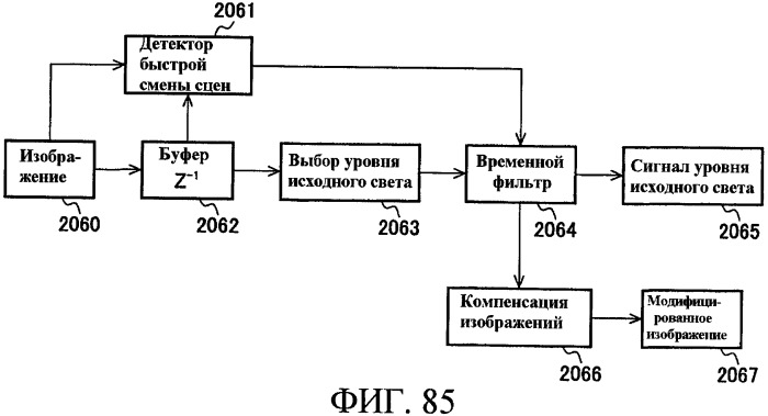 Способы управления источником исходного света дисплея с переменной задержкой (патент 2426161)