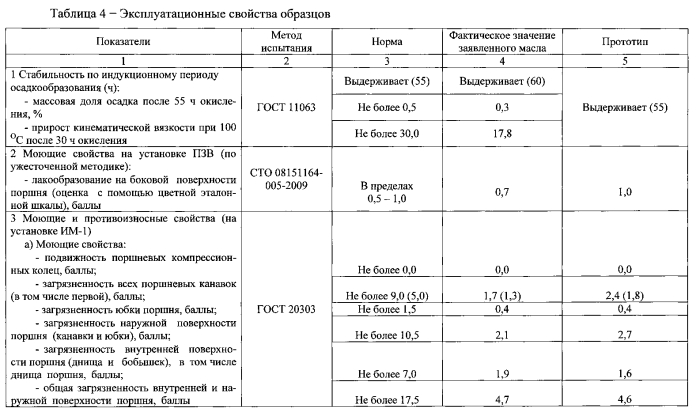 Масло моторное (патент 2578043)