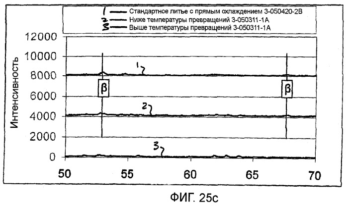 Способ и машина для непрерывного или полунепрерывного литья металлов (патент 2468885)