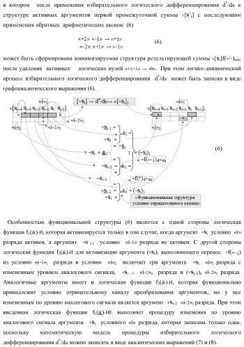 Функциональная входная структура сумматора с избирательным логическим дифференцированием d*/dn первой промежуточной суммы &#177;[s1 i] минимизированных структур аргументов слагаемых &#177;[ni]f(+/-)min и &#177;[mi]f(+/-)min (варианты) (патент 2424548)