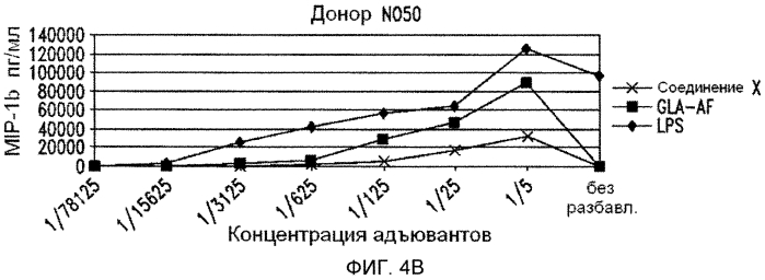 Синтетические глюкопиранозиллипидные адъюванты (патент 2560182)