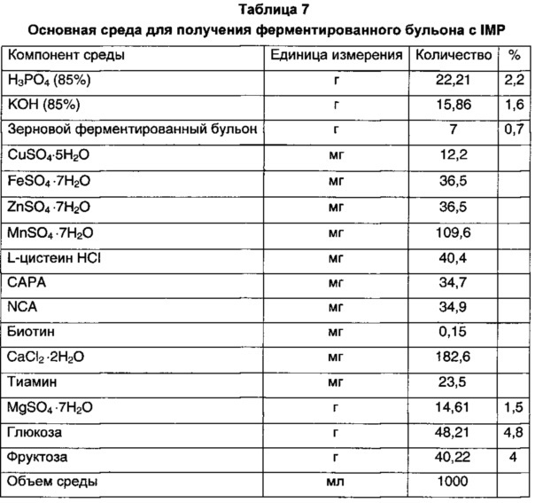 Способ получения натурального говяжьего корригента (патент 2647508)