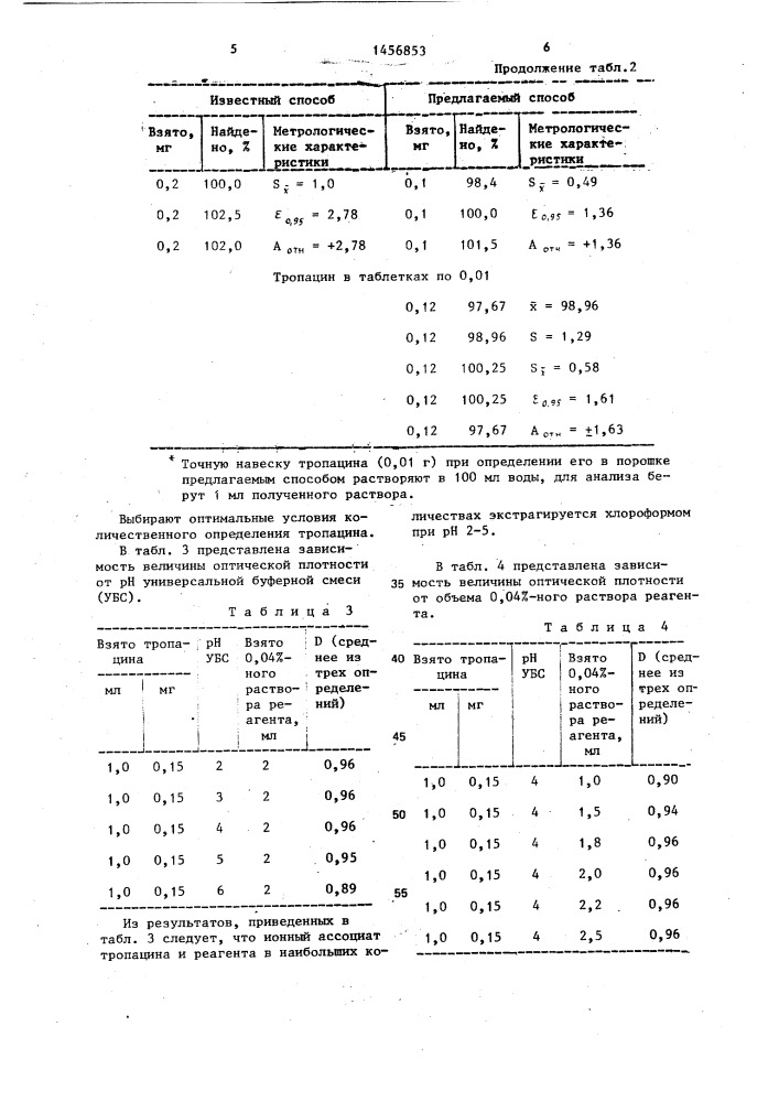 Способ количественного определения тропацина (патент 1456853)