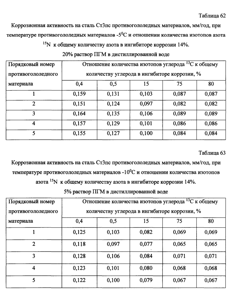 Способ получения твердого противогололедного материала на основе пищевой поваренной соли и кальцинированного хлорида кальция (варианты) (патент 2597106)