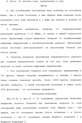 Невозгораемые усиленные, легковесные панели на вяжущем веществе и металлокаркасная система для покрытия пола (патент 2358077)