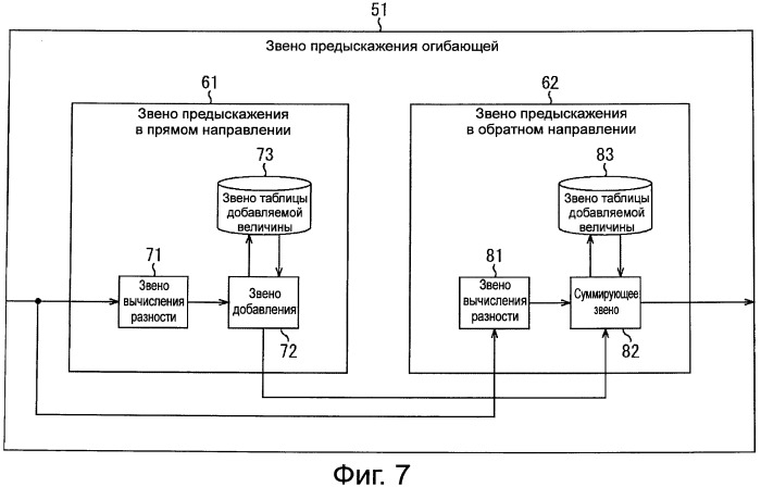 Кодирущее устройство и способ кодирования, декодирующее устройство и способ декодирования, и программа (патент 2546324)