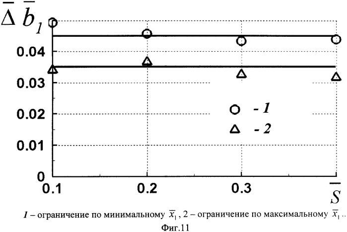 Способ снижения уровня звукового удара (патент 2341832)