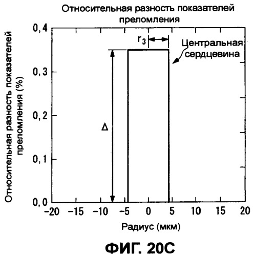 Оптическое волокно и система связи, и система мультиплексирования с разделением по длине волны (патент 2356077)