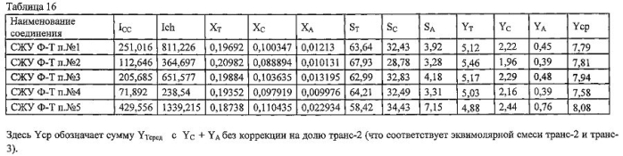 Способ определения содержания олефинов в синтетических жидких углеводородах, полученных по методу фишера-тропша (варианты) (патент 2581191)