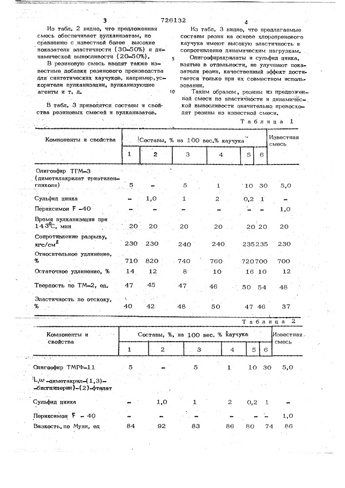 Вулканизуемая резиновая смесь на основе полихлоропренового каучука (патент 726132)