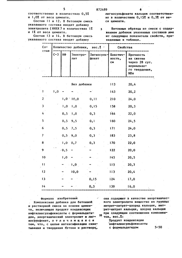 Комплексная добавка для бетонной и растворной смеси на основе цемента (патент 872489)