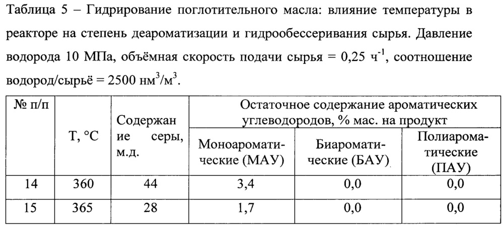 Способ получения высокоплотного реактивного топлива для сверхзвуковой авиации (патент 2657733)