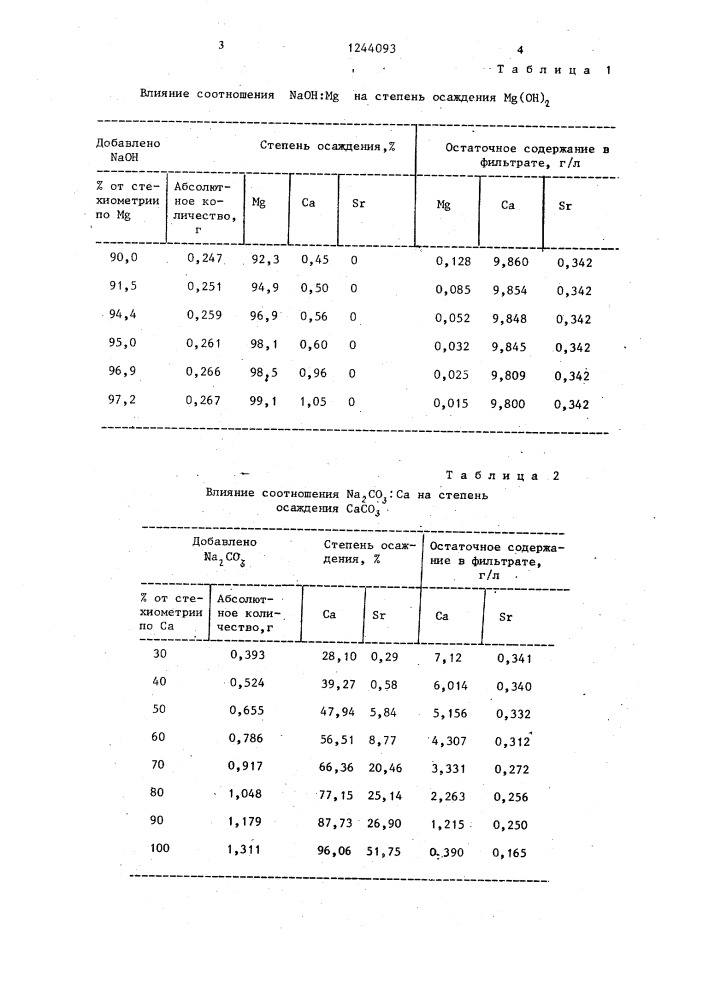 Способ выделения стронция из высокоминерализованных вод (патент 1244093)