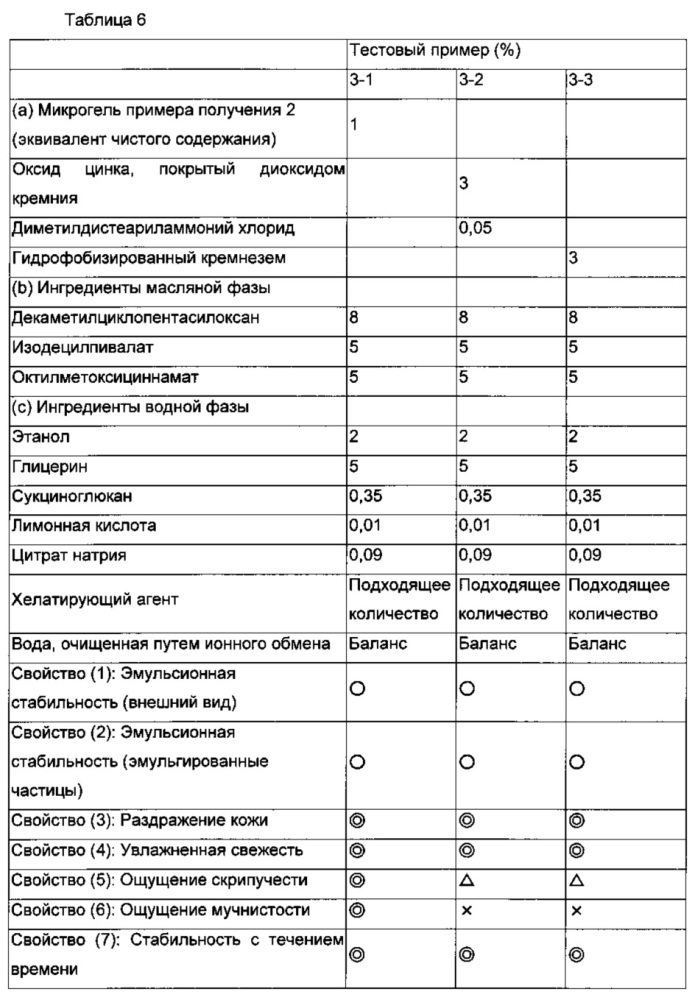 Микрогелевый эмульгатор типа "ядро-оболочка" и эмульсионная композиция типа "масло в воде" (патент 2607088)