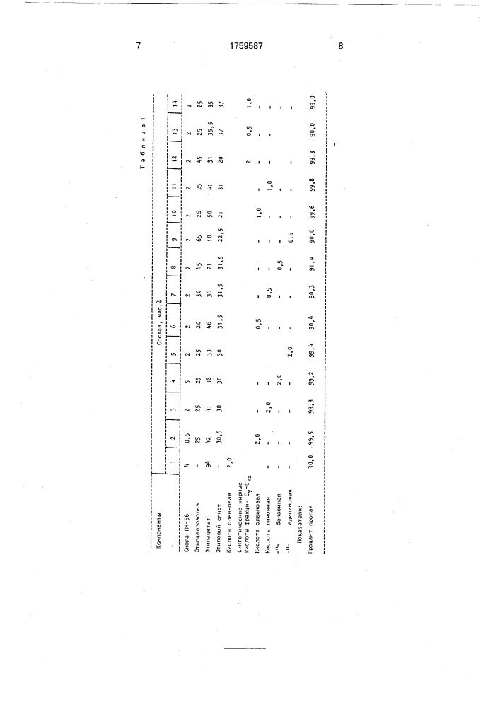 Флюс для низкотемпературной пайки (патент 1759587)