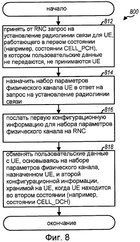 Быстрый переход из одного состояния в другое состояние для пользовательского оборудования с реконфигурацией по поисковому вызову (патент 2437257)