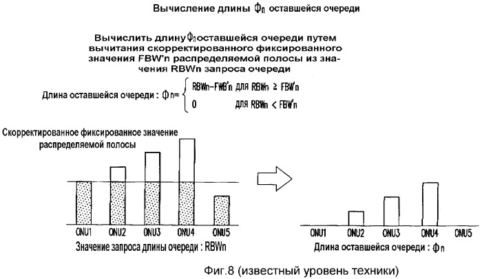 Устройство управления распределением полос, способ управления распределением полос и программа управления распределением полос (патент 2336648)