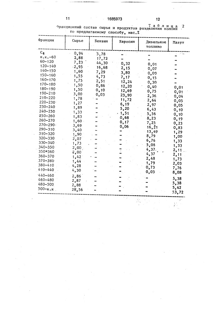 Способ перегонки нефти (патент 1685973)