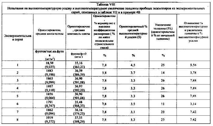 Легкие, гипсовые панели с пониженной плотностью и установленной степенью огнестойкости (патент 2589784)