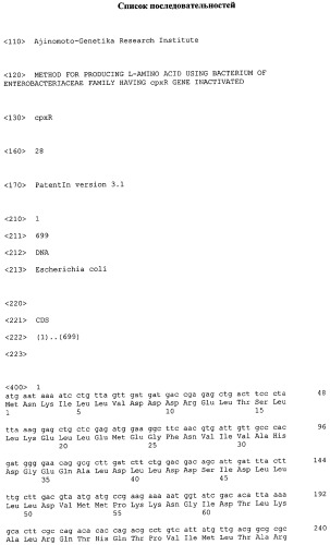 Способ получения l-треонина и l-аргинина с использованием бактерии, принадлежащей к роду escherichia, в которой инактивирован ген cpxr (патент 2320723)