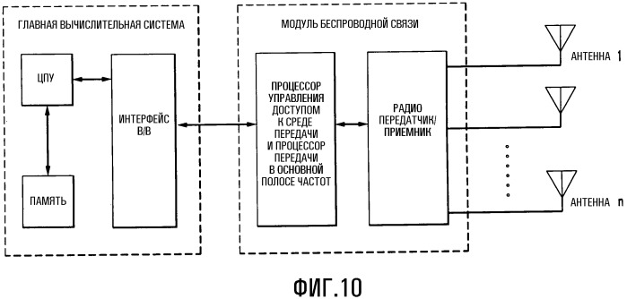 Способ и устройство для подтверждения и повторной передачи групповых данных в беспроводных локальных сетях (патент 2490802)