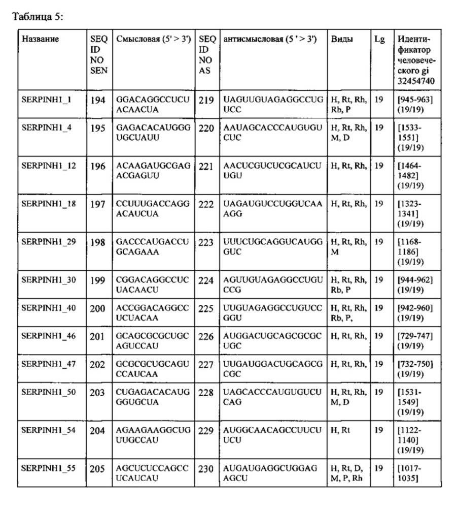 Липосомы с ретиноидом для усиления модуляции экспрессии hsp47 (патент 2628694)