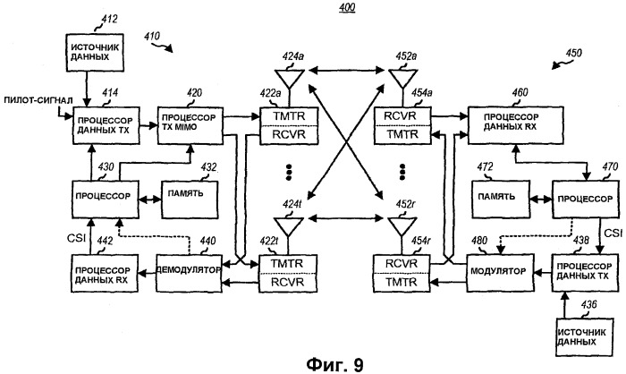 Гибкие прерывистая передача (dtx) и прерывистый прием (drx) в системе беспроводной связи (патент 2433571)