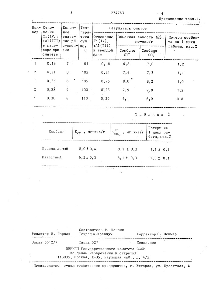 Способ получения неорганического анионообменника (патент 1274763)