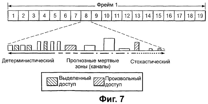 Динамическое использование радиоресурсов (патент 2375826)