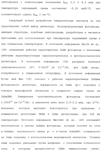 Способ и сенсор для мониторинга газа в окружающей среде скважины (патент 2315865)