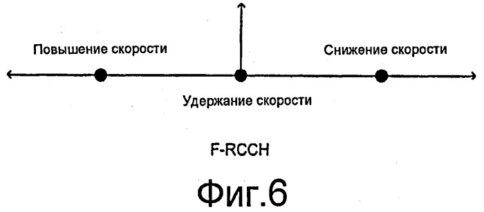 Расширенный канал подтверждения и управления скоростью (патент 2494572)