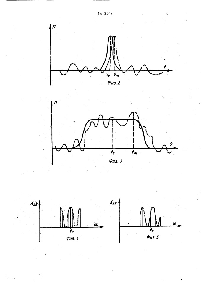 Цифровой панорамный измеритель частоты (патент 1413547)
