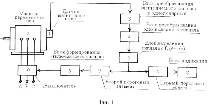 Способ защиты от эксцентриситета ротора электрической машины переменного тока (патент 2530727)