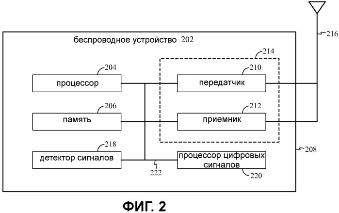 Инициирование межсистемной передачи обслуживания (патент 2480953)