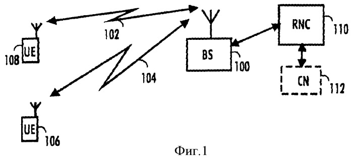 Способ выделения ресурсов, система связи, сетевой элемент, модуль и дистрибутивный носитель компьютерной программы (патент 2392755)
