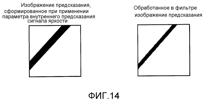 Устройство кодирования движущихся изображений, устройство декодирования движущихся изображений, способ кодирования движущихся изображений и способ декодирования движущихся изображений (патент 2533649)