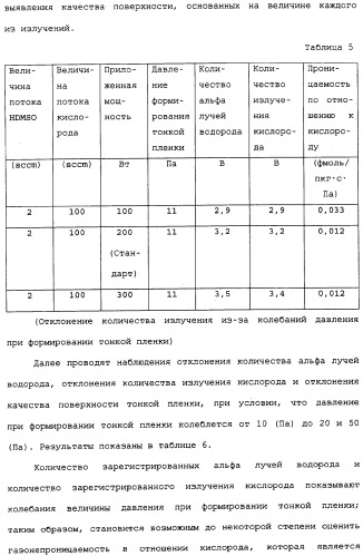 Способ формирования тонких пленок, устройство для формирования тонких пленок и способ мониторинга процесса формирования тонких пленок (патент 2324765)