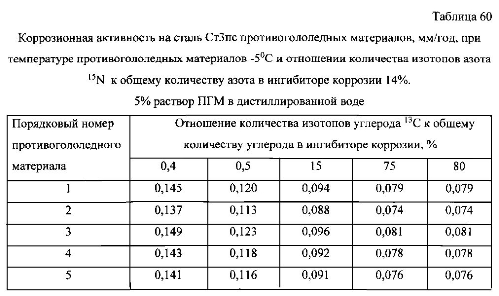 Способ получения твердого противогололедного материала на основе пищевой поваренной соли и кальцинированного хлорида кальция (варианты) (патент 2596779)