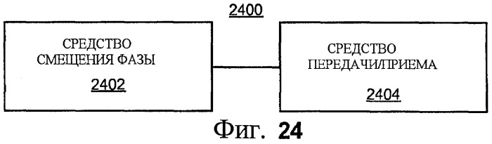 Управление взаимными помехами, используя профили мощности и ослабления сигнала (патент 2464734)