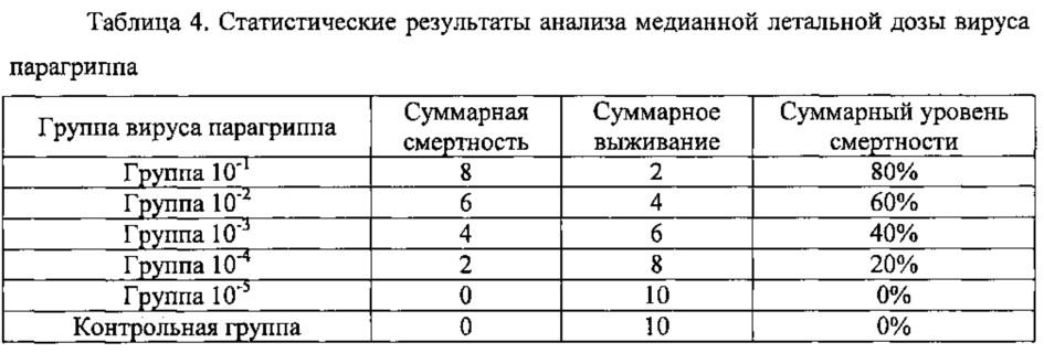 Форзициазида сульфат и его производные, способ его получения и его применение (патент 2642784)