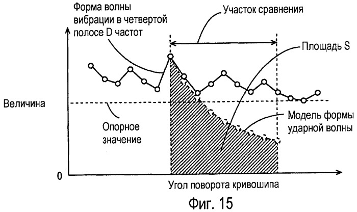 Устройство определения детонации и способ определения детонации для двигателя внутреннего сгорания (патент 2442116)