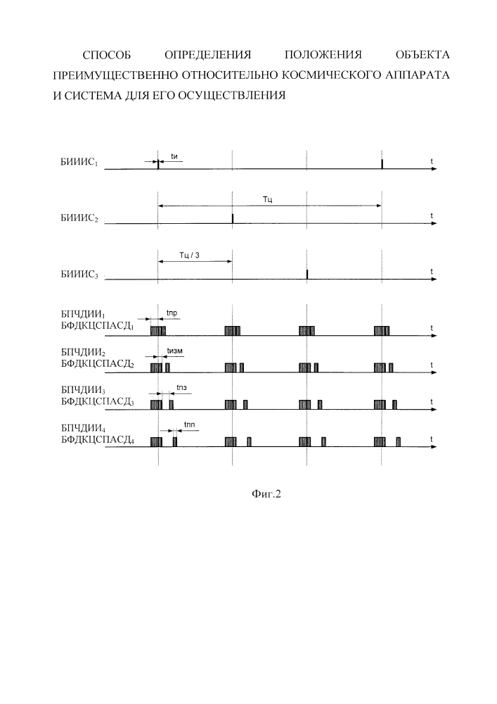 Способ определения положения объекта преимущественно относительно космического аппарата и система для его осуществления (патент 2600039)
