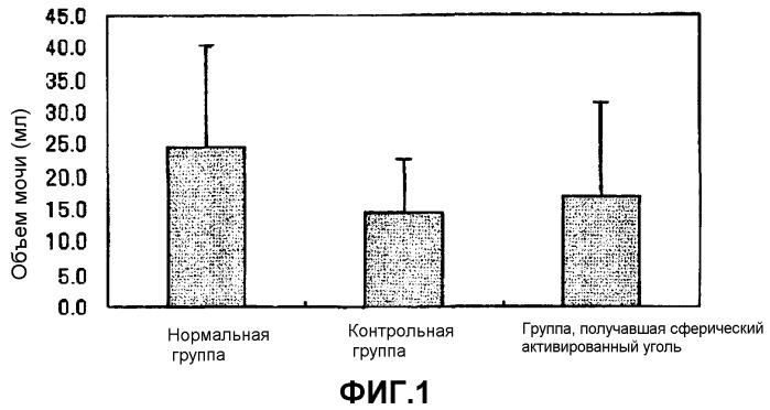 Средство для устранения фактора циркуляторной дисфункции (патент 2362570)