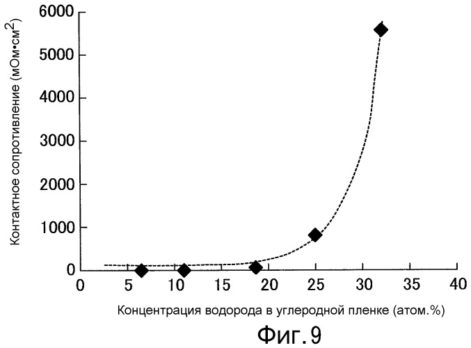 Электропроводный узел и топливный элемент с полимерным электролитом с его использованием (патент 2472257)