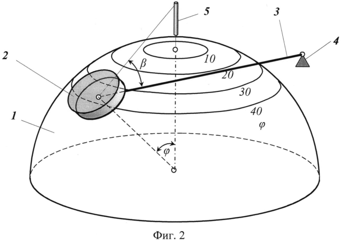 Способ определения динамического коэффициента внешнего трения относительно вращающейся сферической поверхности (патент 2565359)