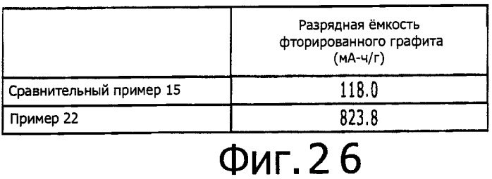 Неводный электролитический раствор, содержащий ионы магния, и электрохимическое устройство с использованием этого раствора (патент 2479077)