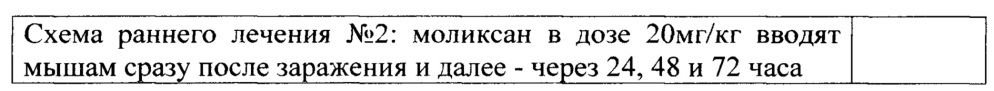 Способ профилактики и лечения опасных нейровирусных инфекций (патент 2642312)