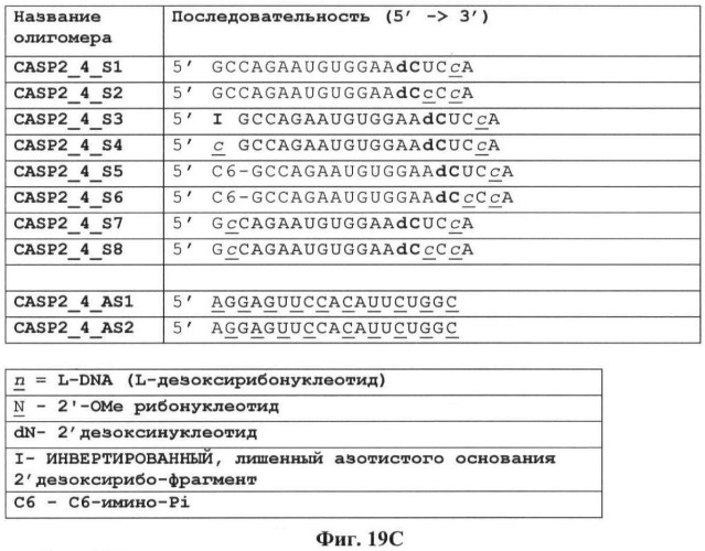 Новые структуры малых интерферирующих рнк (sirna) (патент 2487716)