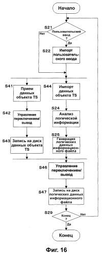 Носитель для записи информации, устройство и способ записи информации, устройство и способ воспроизведения информации, устройство и способ записи и воспроизведения информации (патент 2355050)